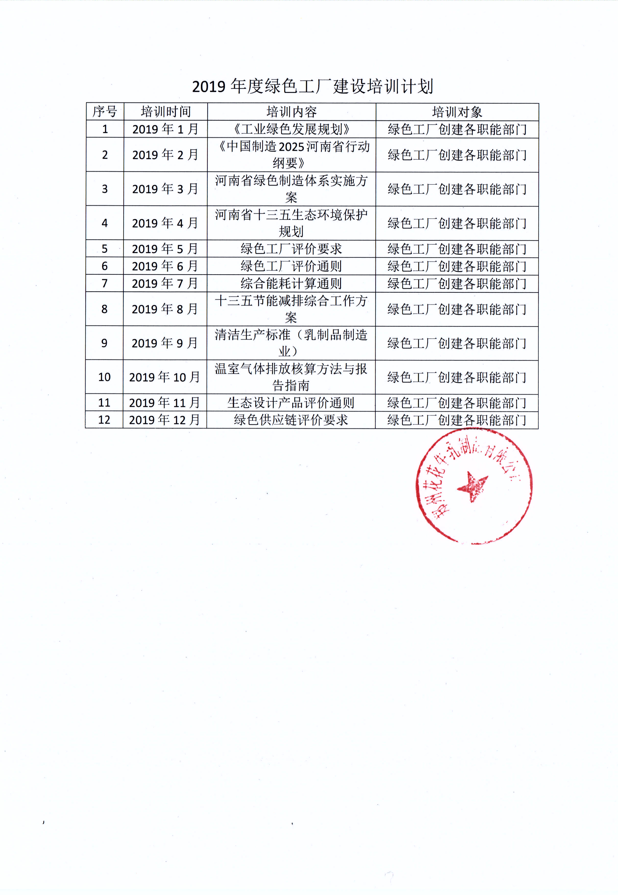 有害物質(zhì)及化學(xué)品減量使用評估報告
